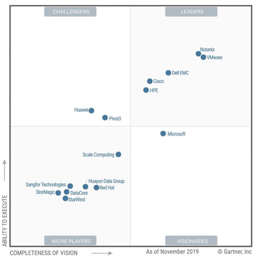 Nutanix Gartner Magic Quadrant 2024 Nyssa Arabelle